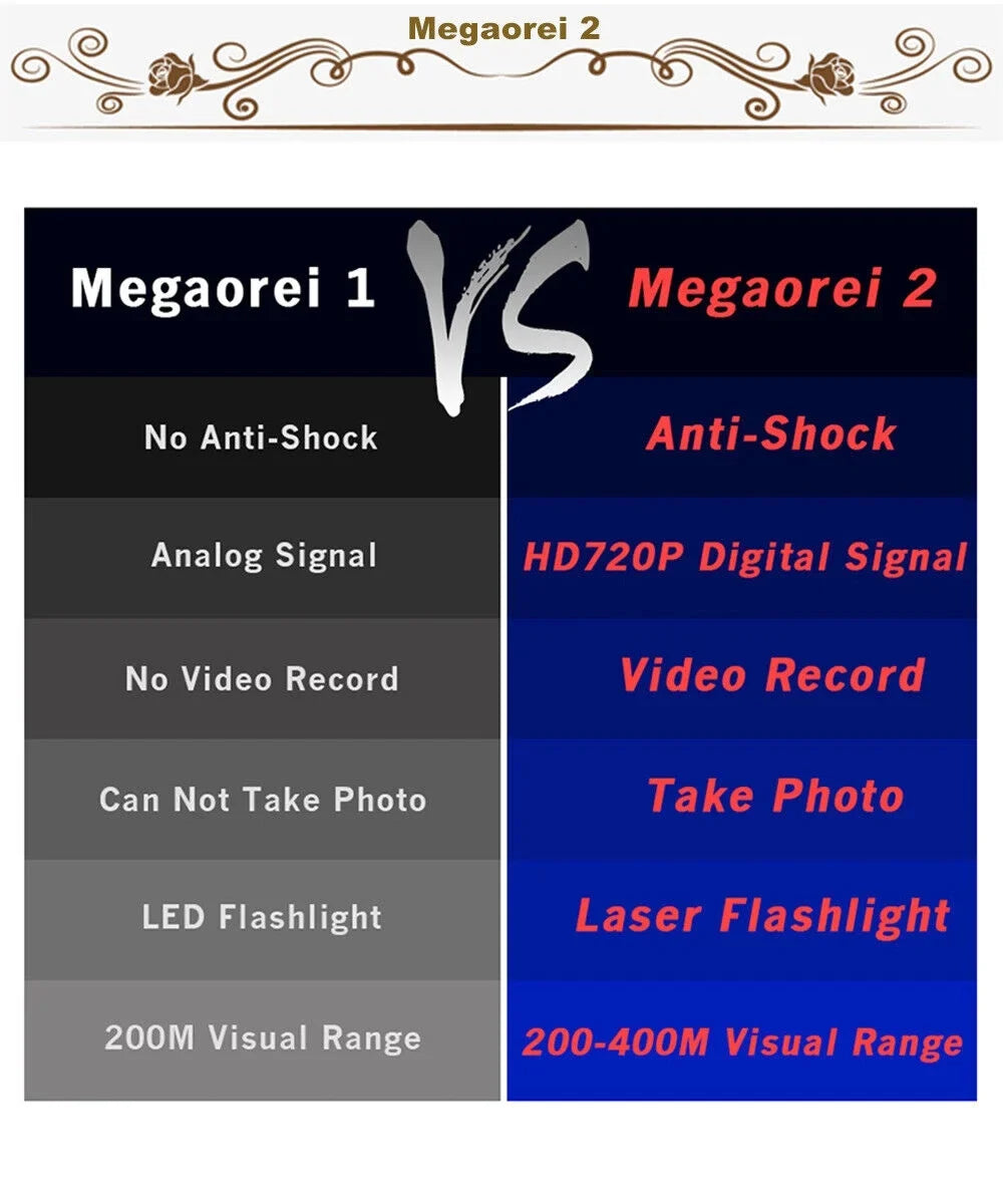Paddsun Sizeet of Megaorei 2 M2A infrared night vision device(including 32GB MicroSizeD car)