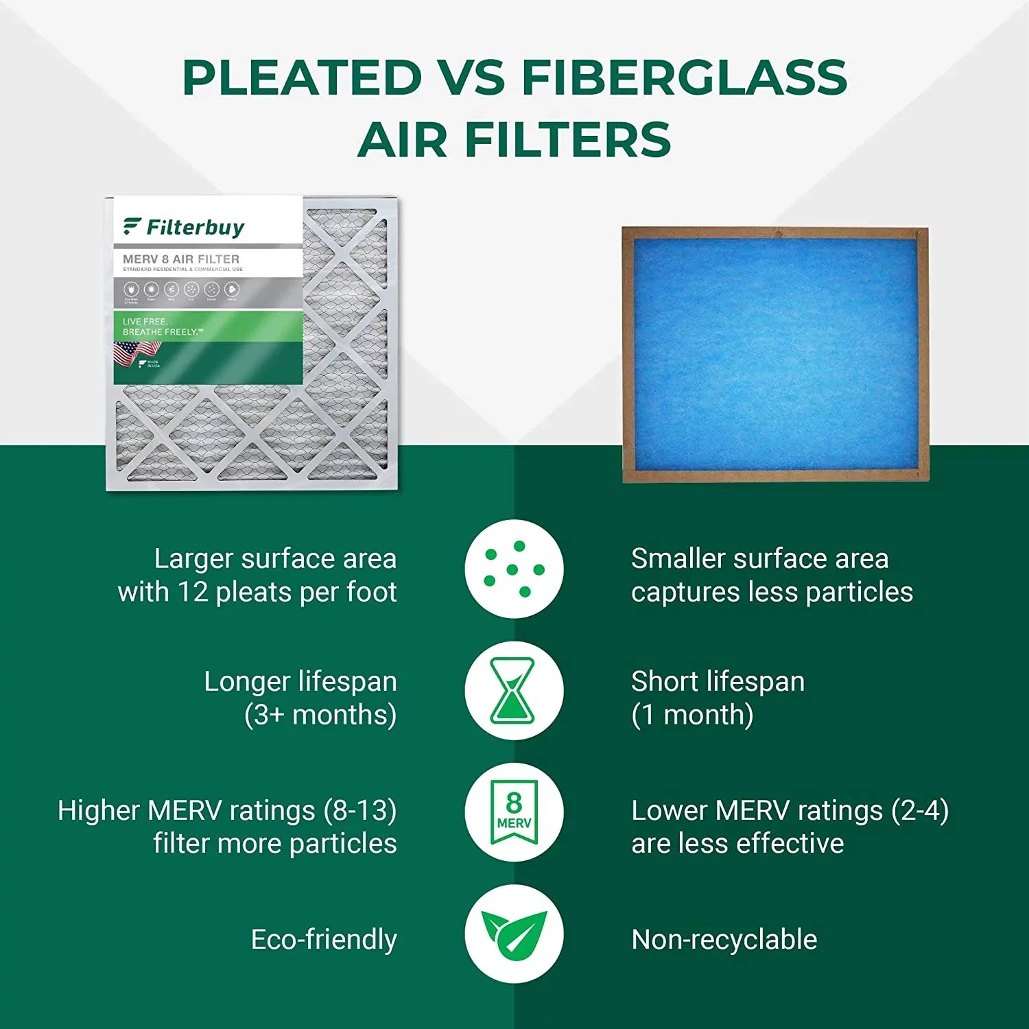 Filterbuy 23.5x23.5x1 MERV 8 Pleated HVAC AC Furnace Air Filters (4-Pack)