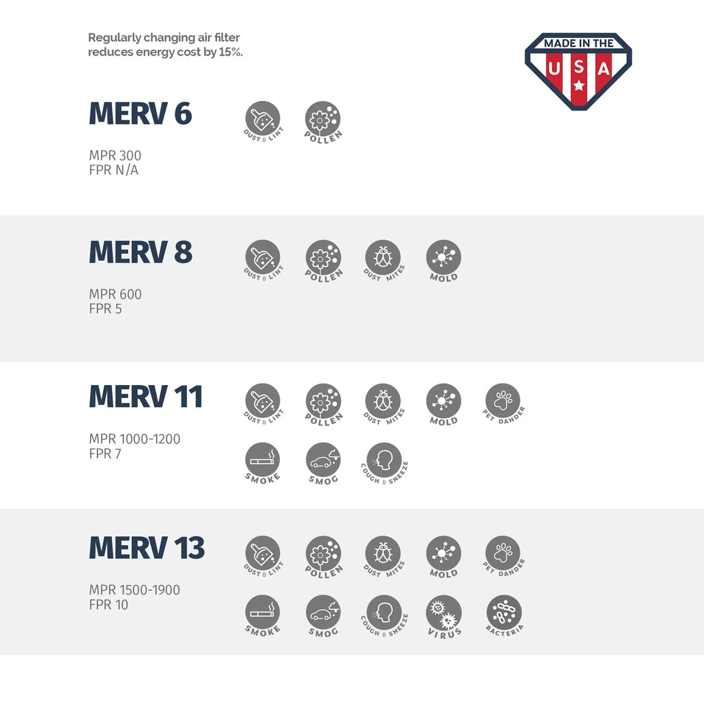 Aerostar 20x23x1 MERV  11,  Air Filter, 20x23x1, Box of 4
