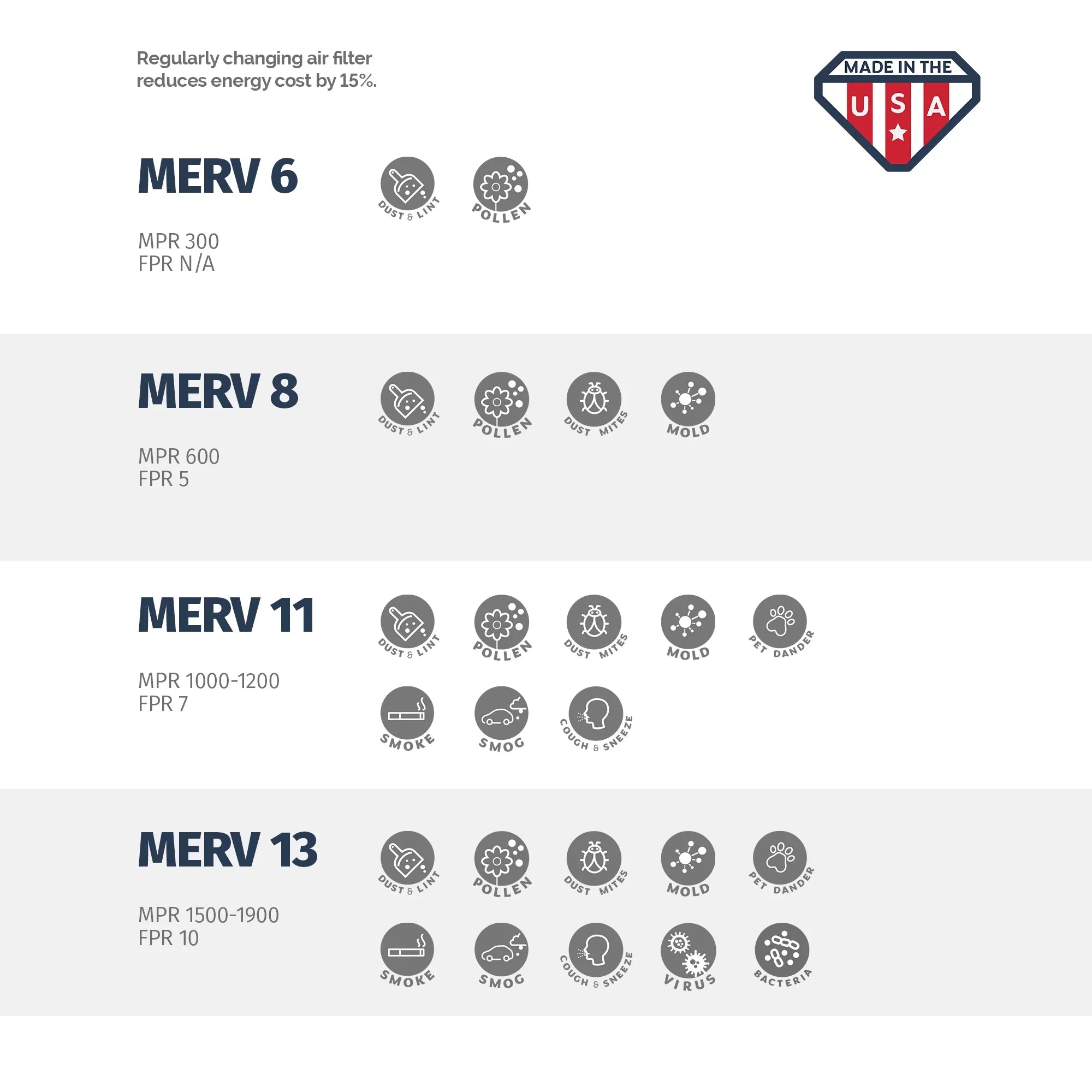 Aerostar 20x23x1 MERV  11,  Air Filter, 20x23x1, Box of 4
