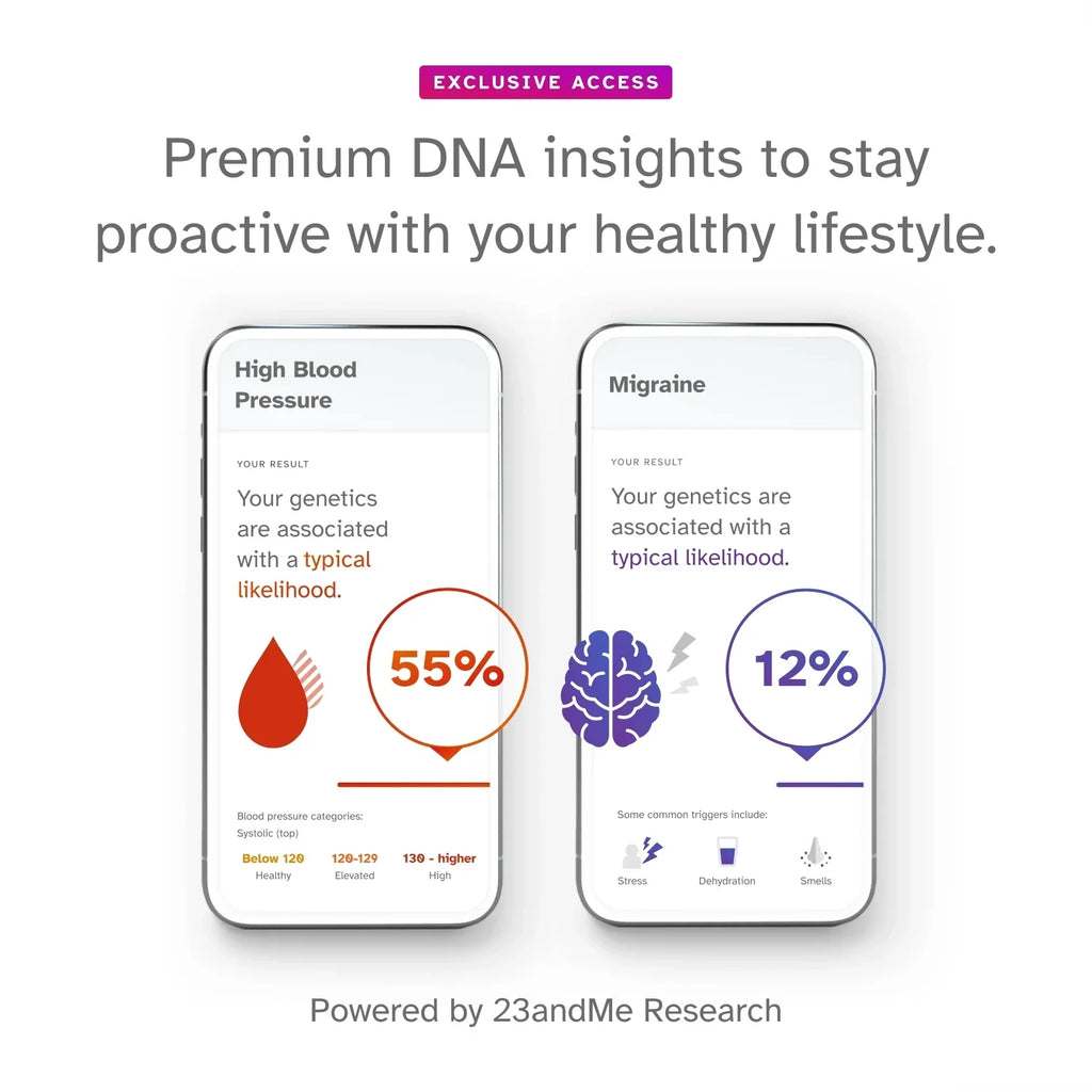 23andMe+ Premium Membership Bundle - DNA Test (before You Buy Sizeee Important Test Info Below)
