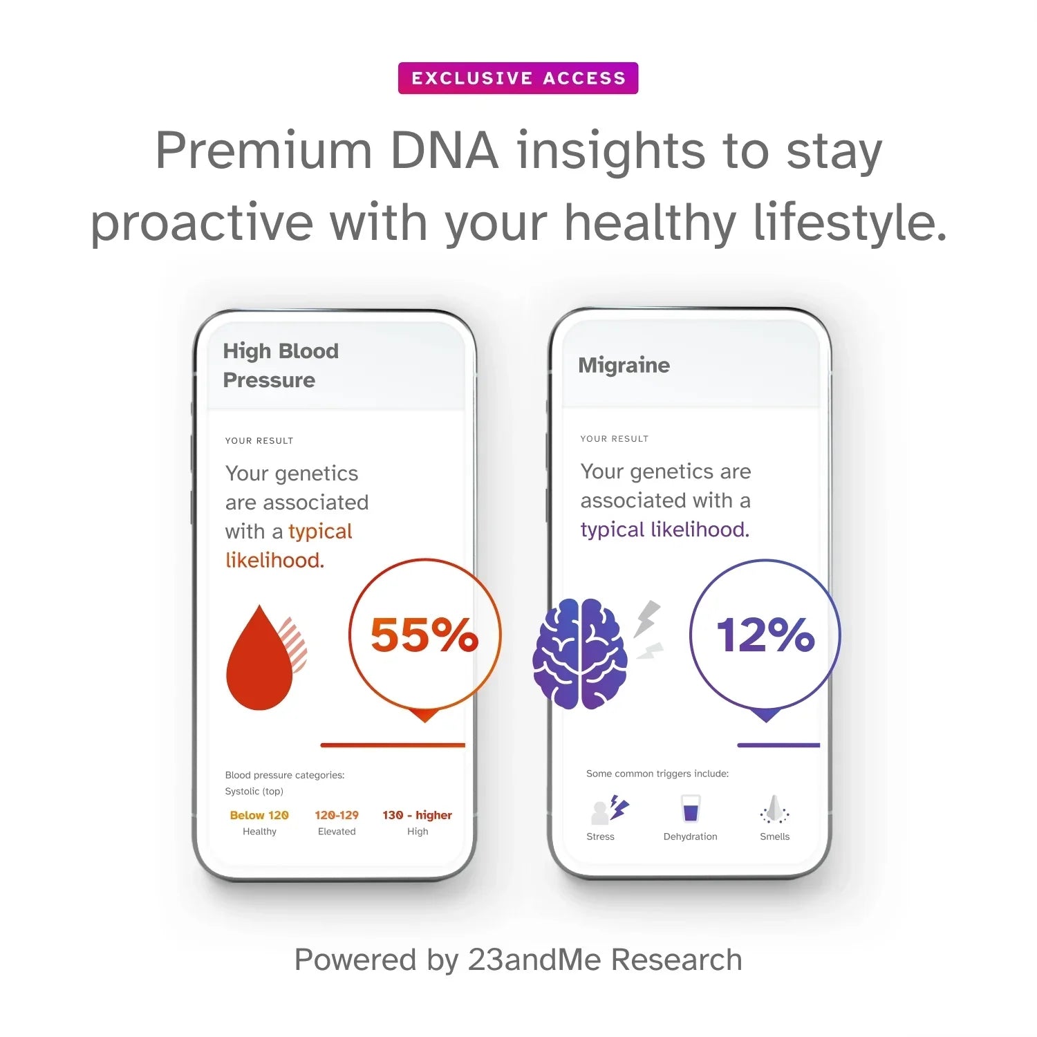 23andMe+ Premium Membership Bundle - DNA Test (before You Buy Sizeee Important Test Info Below)