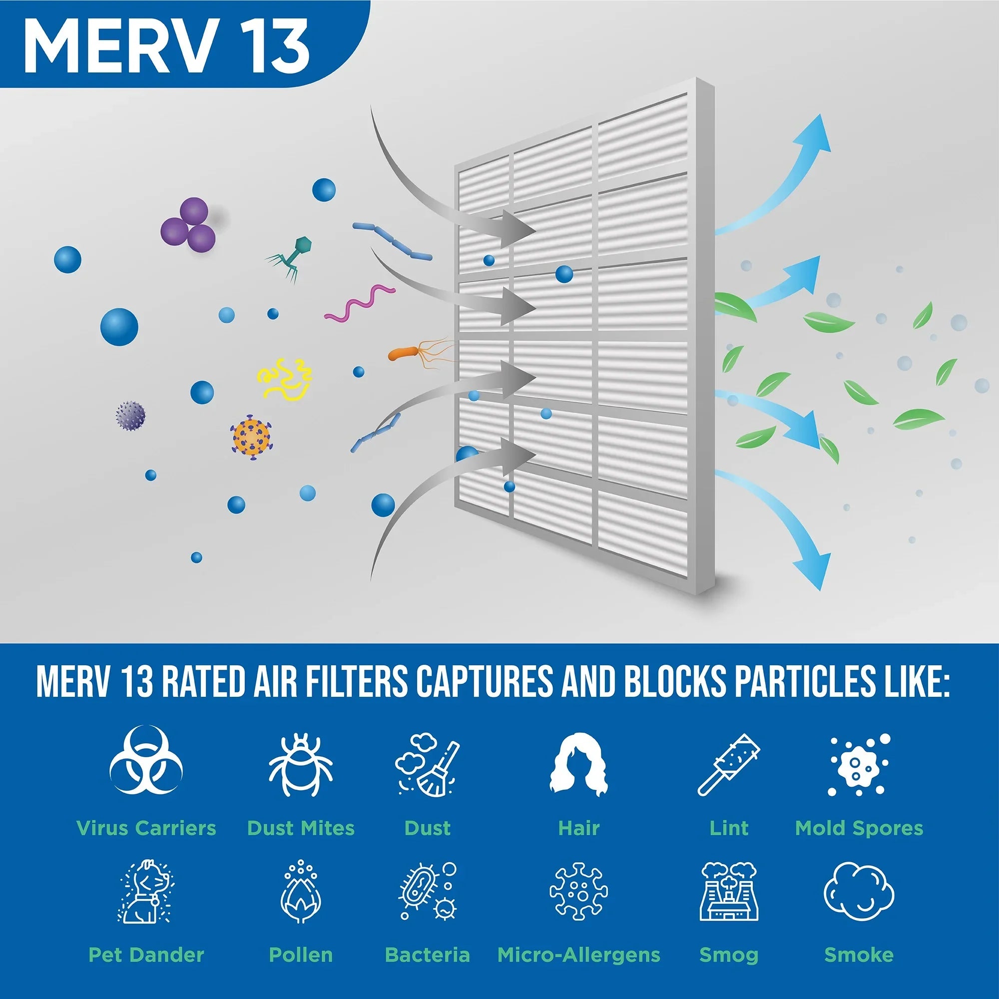 3 Pack of 18x20x2 MERV 13 Pleated 2" Inch Air Filters by Glasfloss. Actual Sizeize: 17-1/2 x 19-1/2 x 1-3/4
