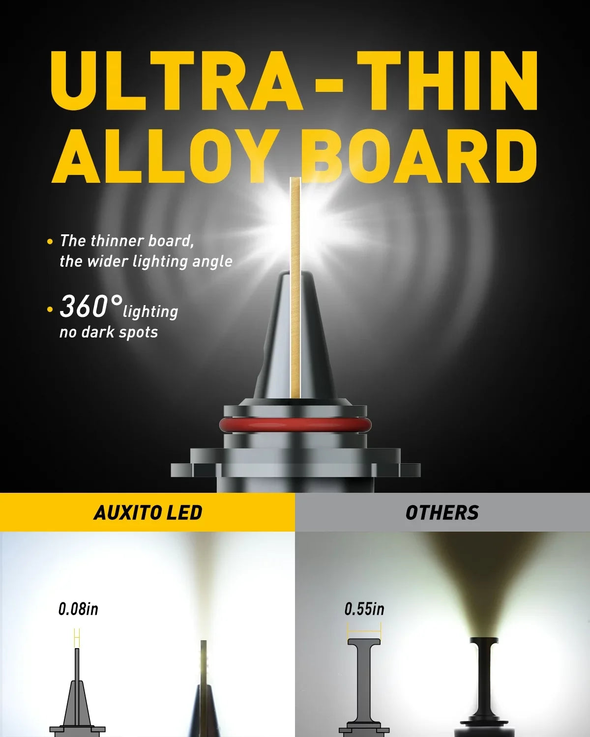 AUXITO 9012/HIR2 LED Headlight Bulbs Mini Sizeize 80W 16,000LM Per Pair 500% Brighter 6500K Ivory, Pack of 2