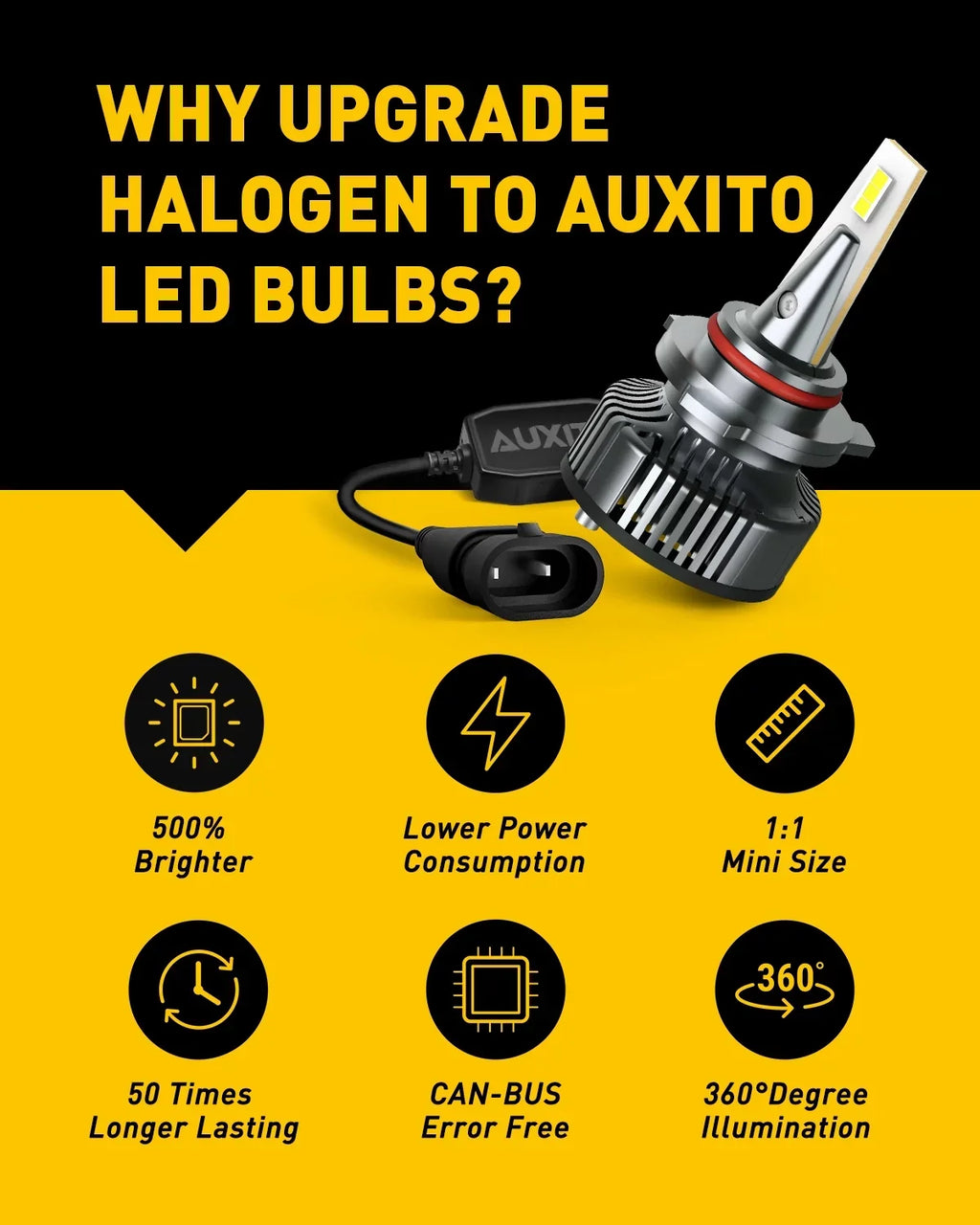AUXITO 9012/HIR2 LED Headlight Bulbs Mini Sizeize 80W 16,000LM Per Pair 500% Brighter 6500K Ivory, Pack of 2