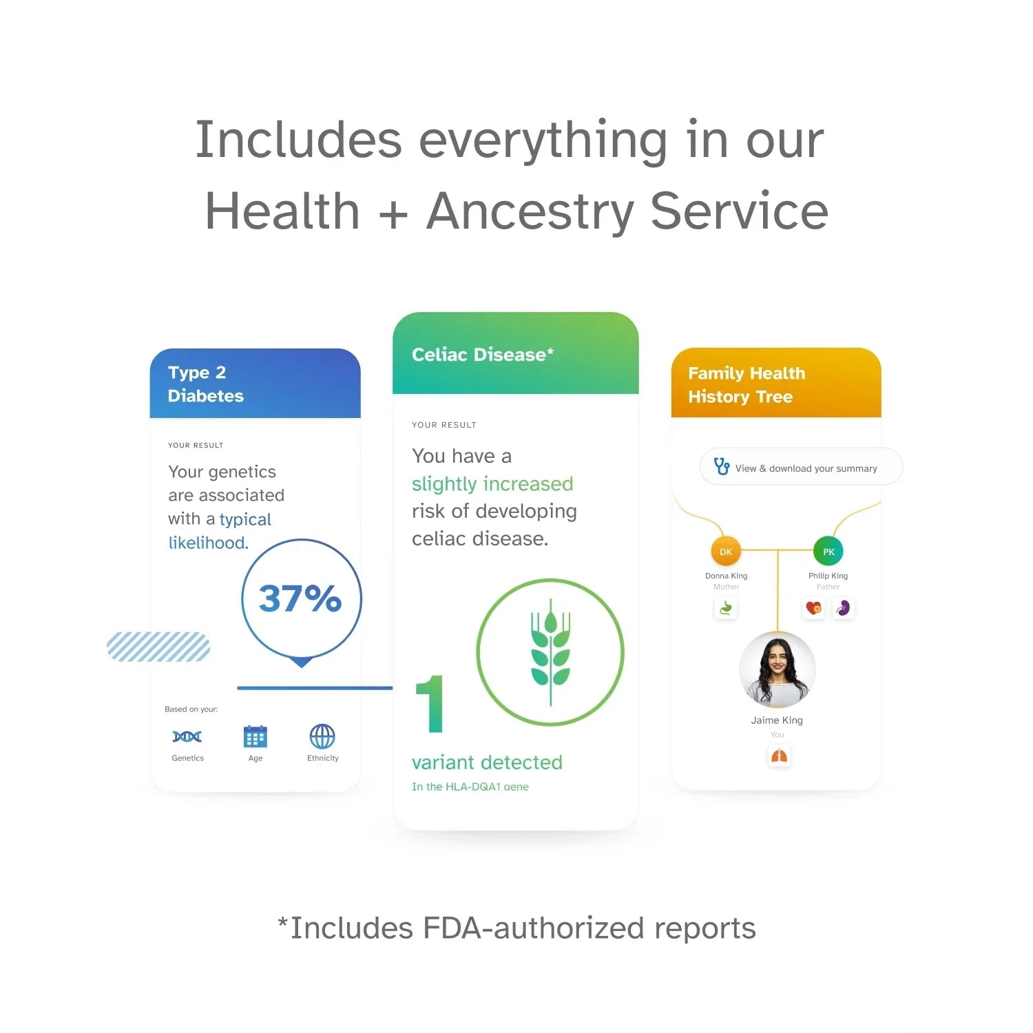 23andMe+ Premium Membership Bundle - DNA Test (before You Buy Sizeee Important Test Info Below)