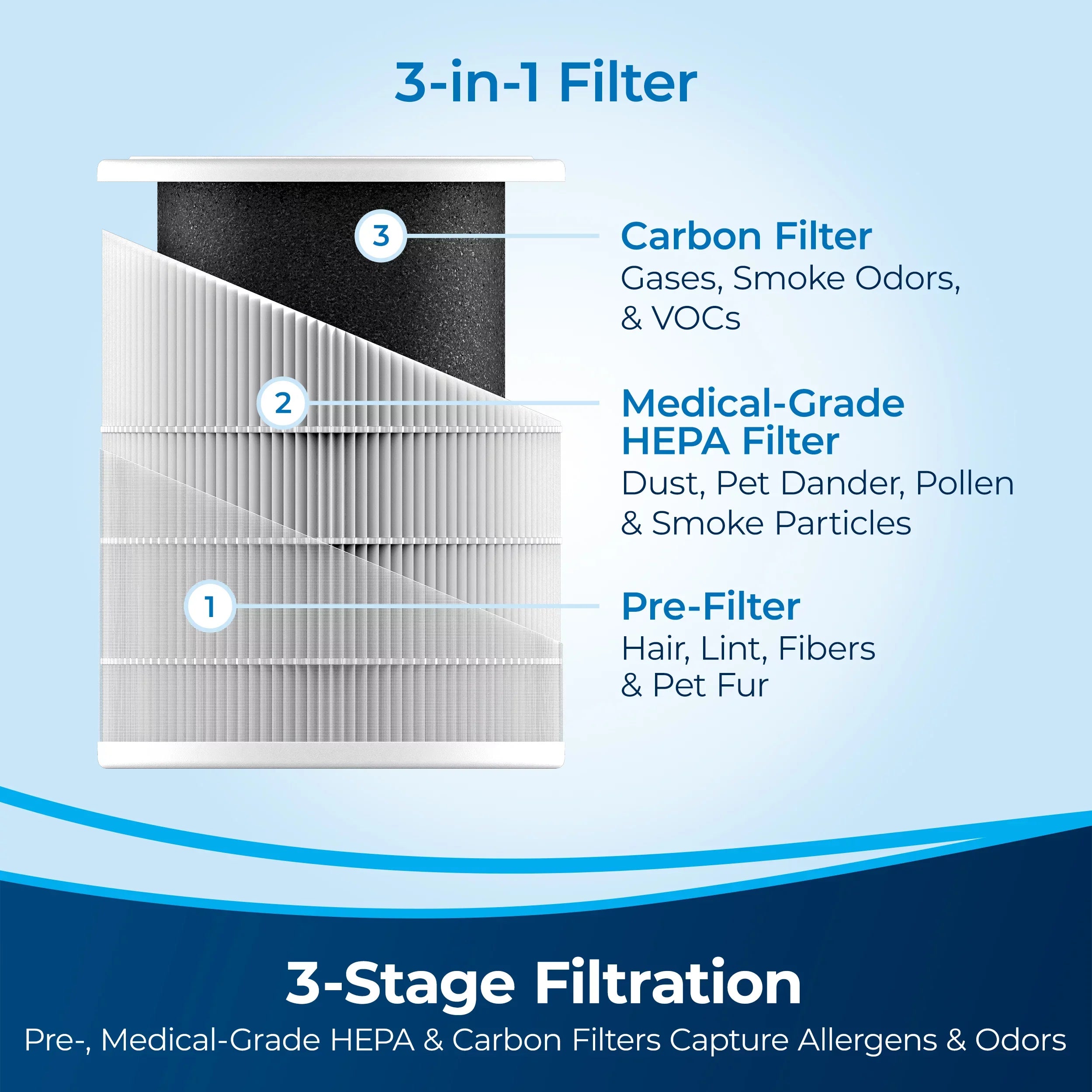 BISizeSizeELL Air280 MAX Air Purifier, 3138A