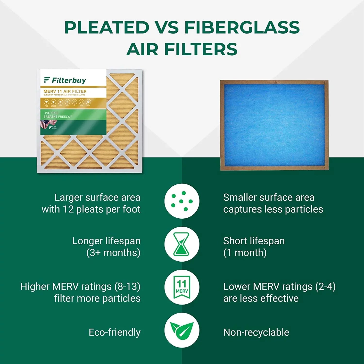 Filterbuy 16x25x1 MERV 11 Pleated HVAC AC Furnace Air Filters (4-Pack)