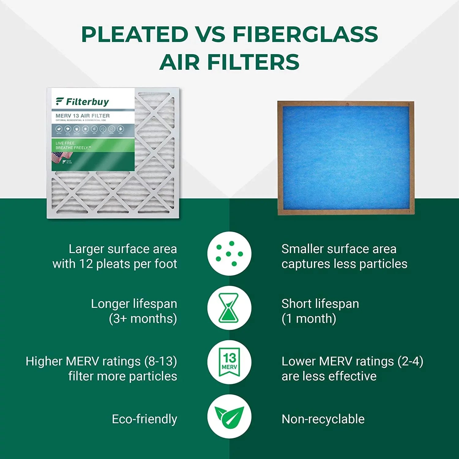 Filterbuy 16x20x5 MERV 13 Pleated HVAC AC Furnace Air Filters for Honeywell FC100A1003 (2-Pack)