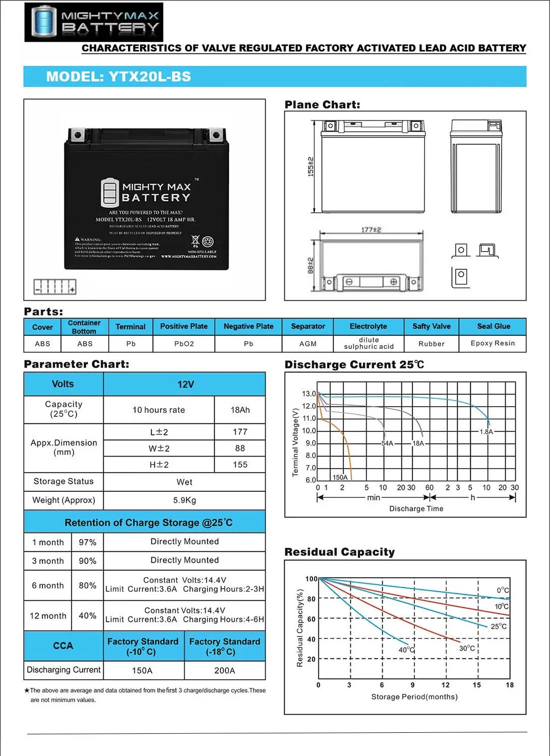 YTX20L-BSize Battery Replacement for Yamaha 1050 EX, Sizeuper Jet 2021