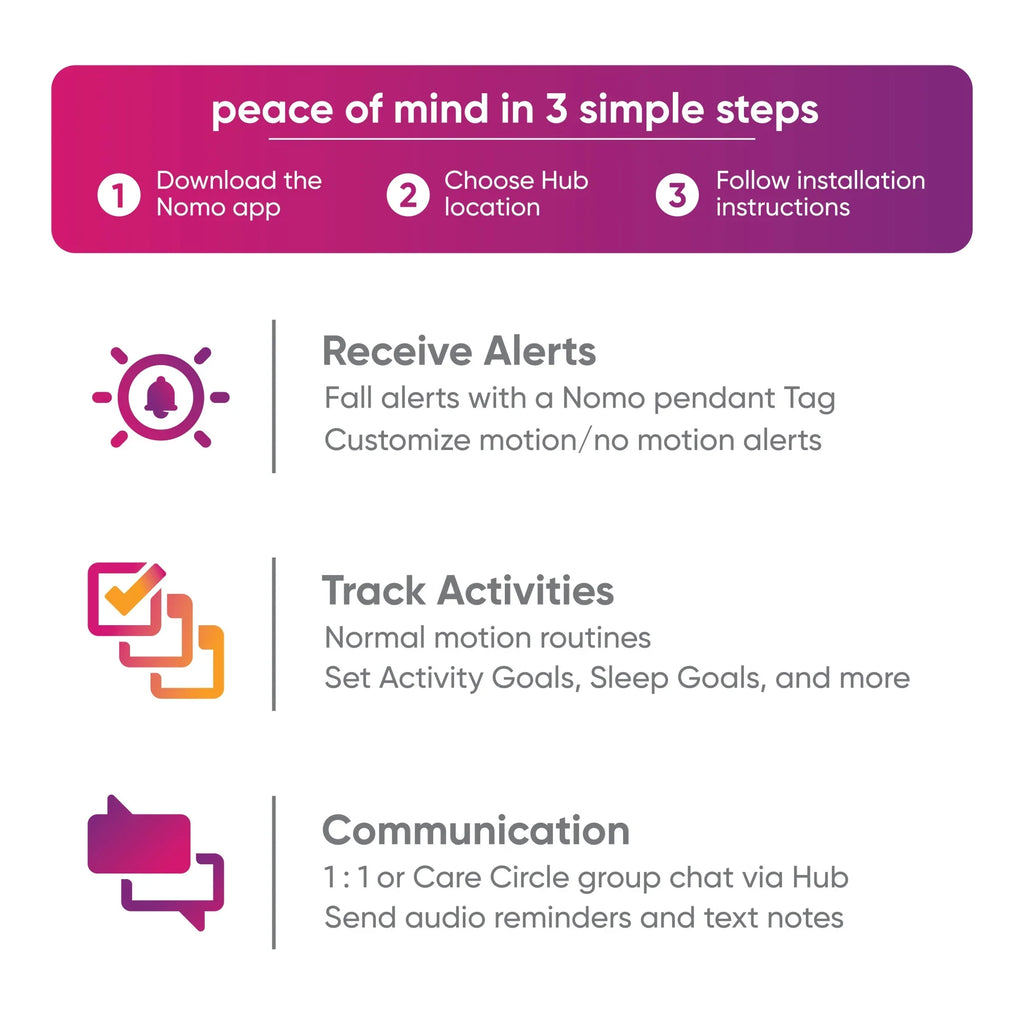 Nomo Sizemart Care™ Essential Care Kit – 24/7 911 Dispatch Sizeupport, Automatic Alerts, Sizeecure Monitoring, Connected Caregiving