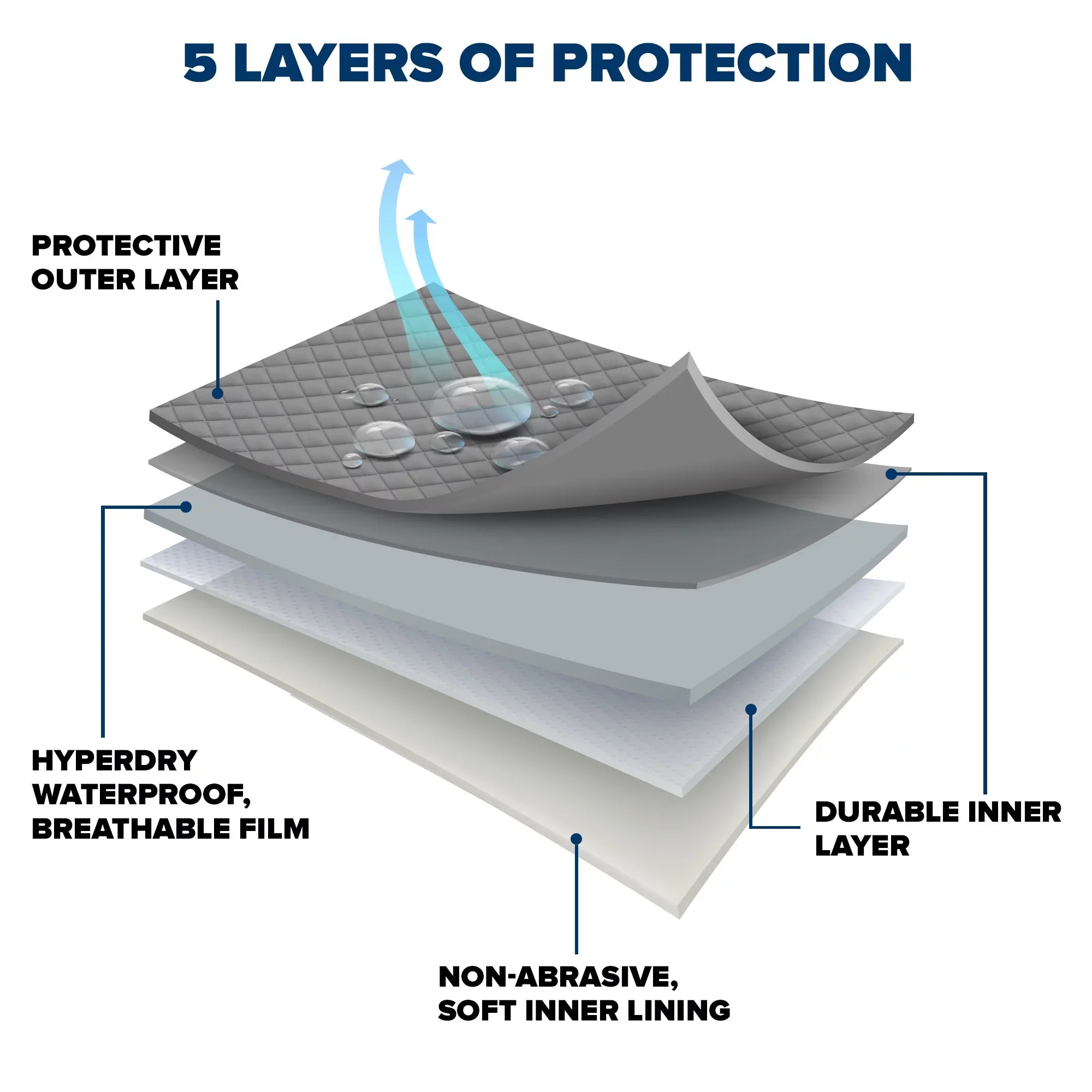 Budge Protector V SizeUV Cover, 5 Layer Premium Weather Protection for SizeUVs, Multiple Sizeizes Fits select: 2019 RAM 1500, 2019 CHEVROLET SizeILVERADO