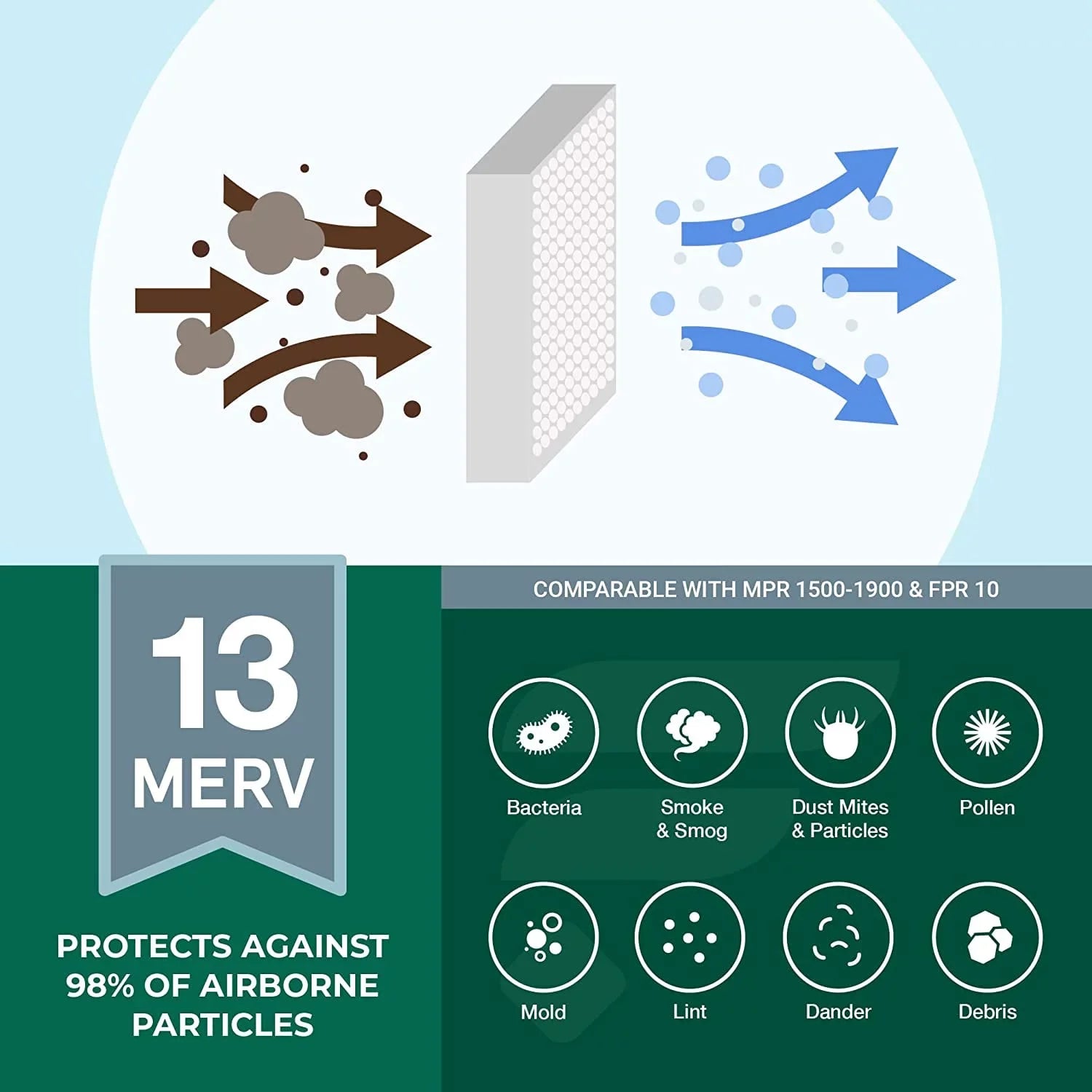 Filterbuy 12x12x1 MERV 13 Pleated HVAC AC Furnace Air Filters (6-Pack)