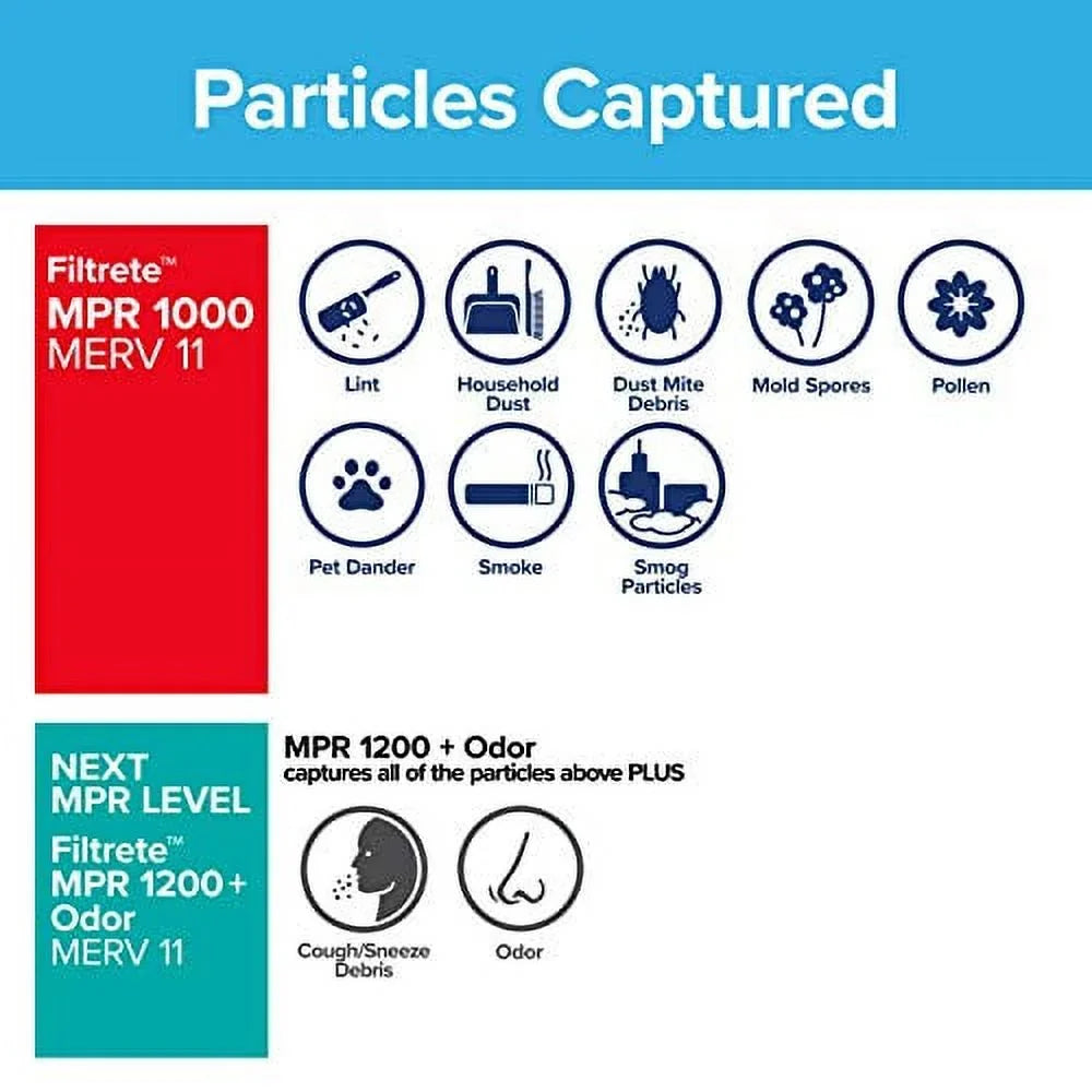 Filtrete 18x24x1, AC Furnace Air Filter, MPR 1000, Micro Allergen Defense, 6-Pack (exact dimensions 17.81 x 23.81 x 0.81)