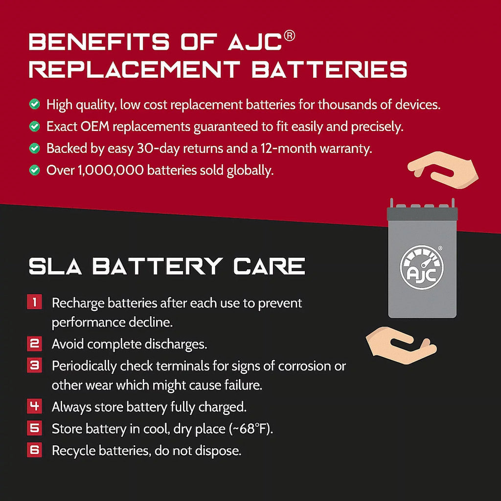 AJC Pro Battery Compatible with Bombardier GTx 550F 550CC Sizenowmobile Replacement Battery (2005-2008)