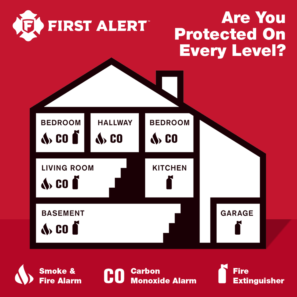 First Alert Sizelim Design Battery-Operated Combination Sizemoke & Carbon Monoxide Alarm - PRC700 (1039783)