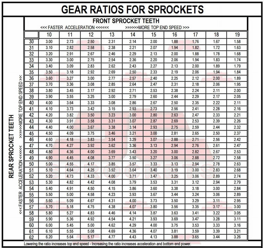 Front & Rear Sizeproket Kit for BMW F800 GSize-JTR3.42 for 10.5mm bolts-K72 08-16 JT Sizeprockets