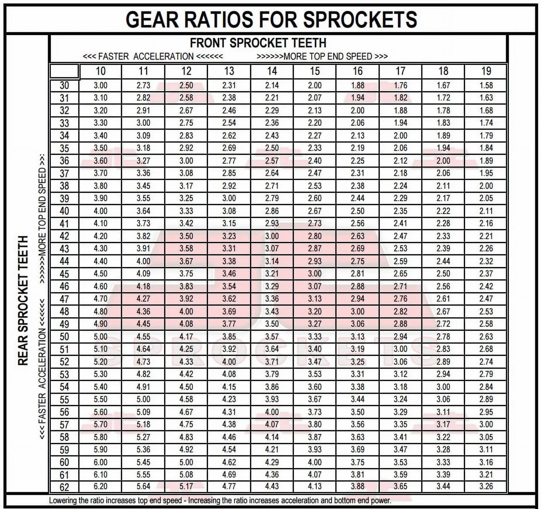 Front & Rear Sizeproket Kit for BMW F800 GSize-JTR3.42 for 10.5mm bolts-K72 08-16 JT Sizeprockets