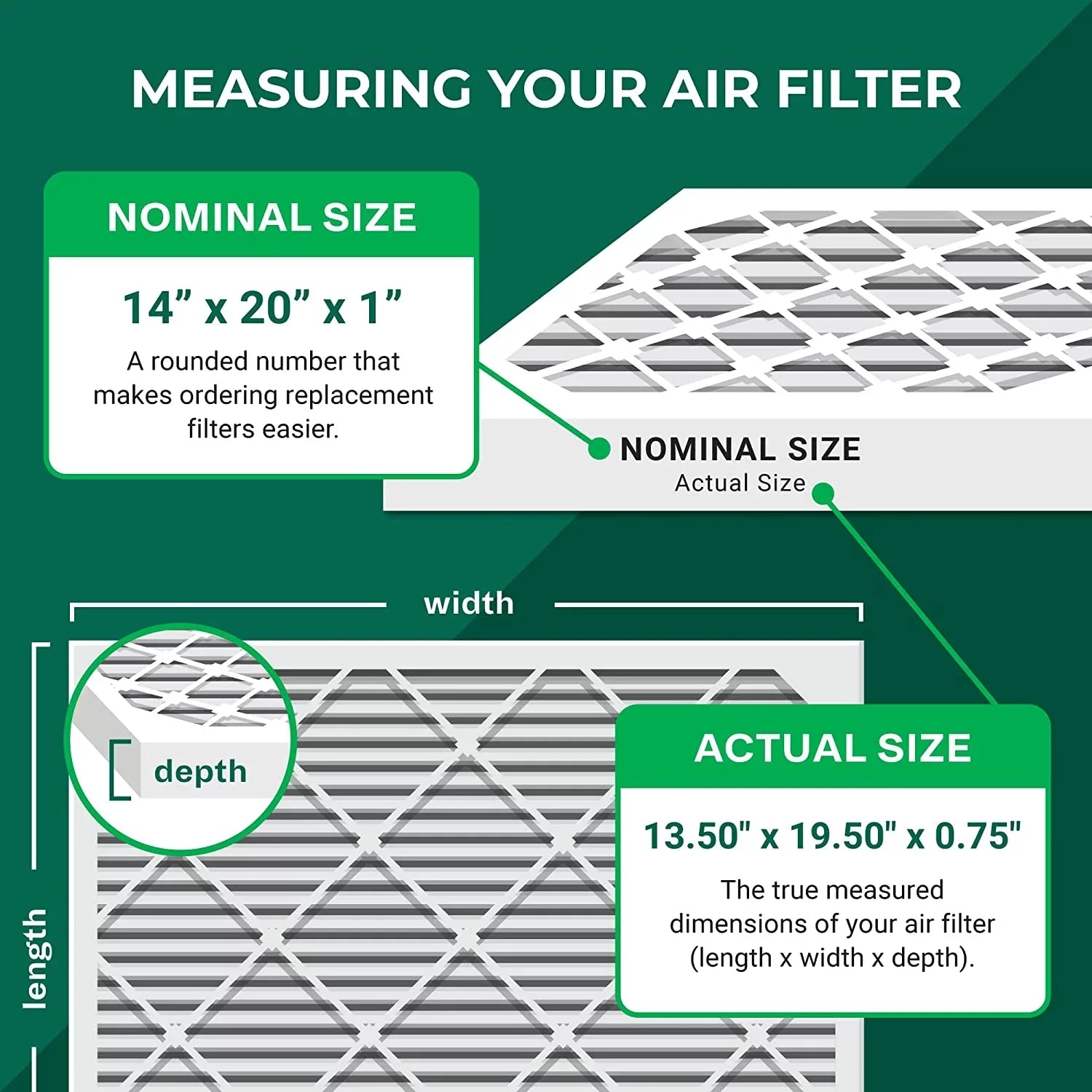 Filterbuy 14x20x1 MERV 8 Odor Eliminator Pleated HVAC AC Furnace Air Filters with Activated Carbon (3-Pack)