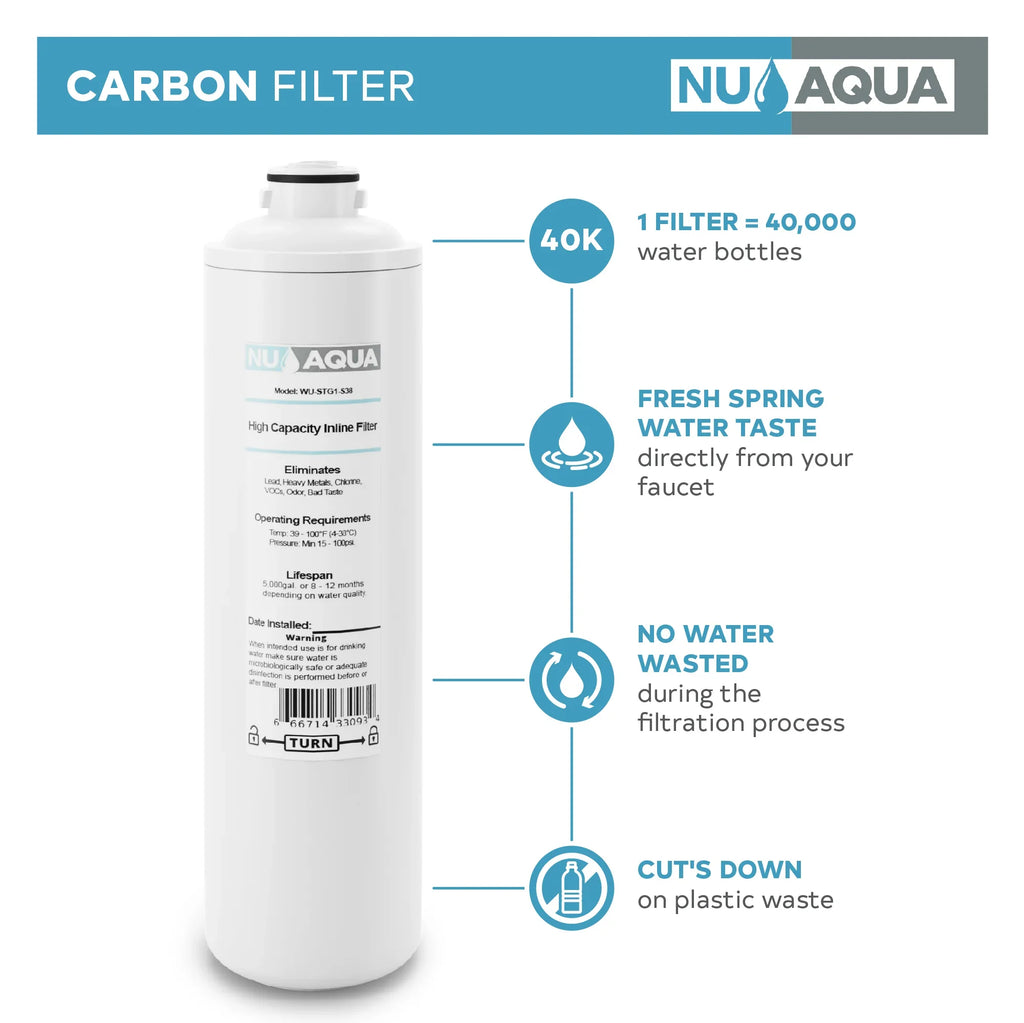 NU Aqua Undersink 3/8" Quick Change 1 Sizetage Filtration Sizeystem