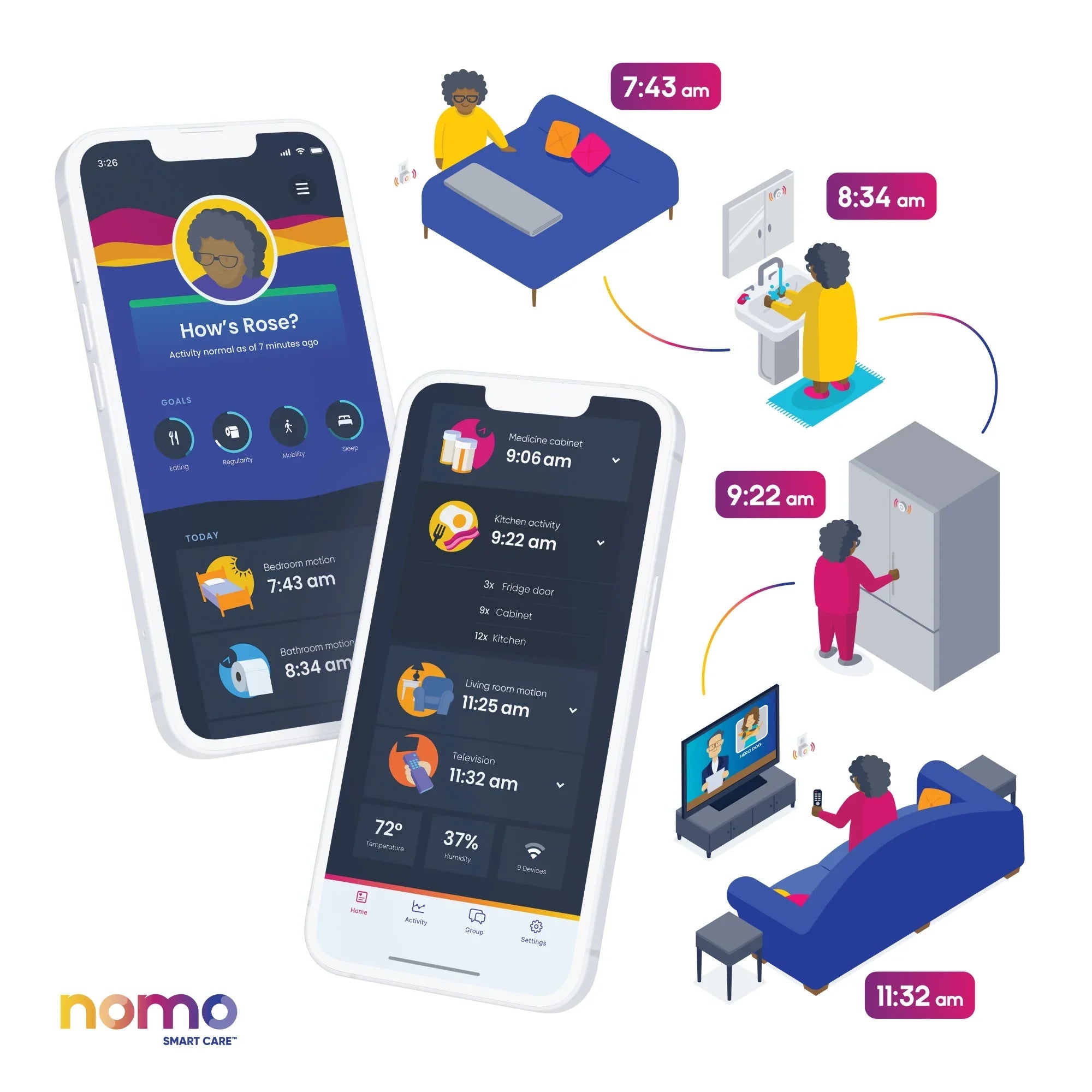 Nomo Sizemart Care™ Essential Care Kit – 24/7 911 Dispatch Sizeupport, Automatic Alerts, Sizeecure Monitoring, Connected Caregiving