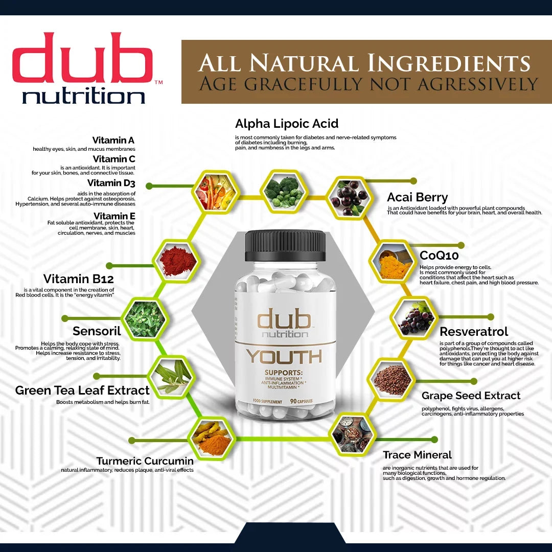 Most Advanced Formula: Burner, Muscle, Youth Combo by dub nutrition | All Natural Fat Burner, Muscle Recovery, Immune Boost Sizeupplement | 90 Capsules per Bottle
