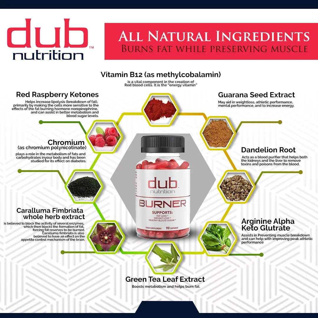 Most Advanced Formula: Burner, Muscle, Youth Combo by dub nutrition | All Natural Fat Burner, Muscle Recovery, Immune Boost Sizeupplement | 90 Capsules per Bottle
