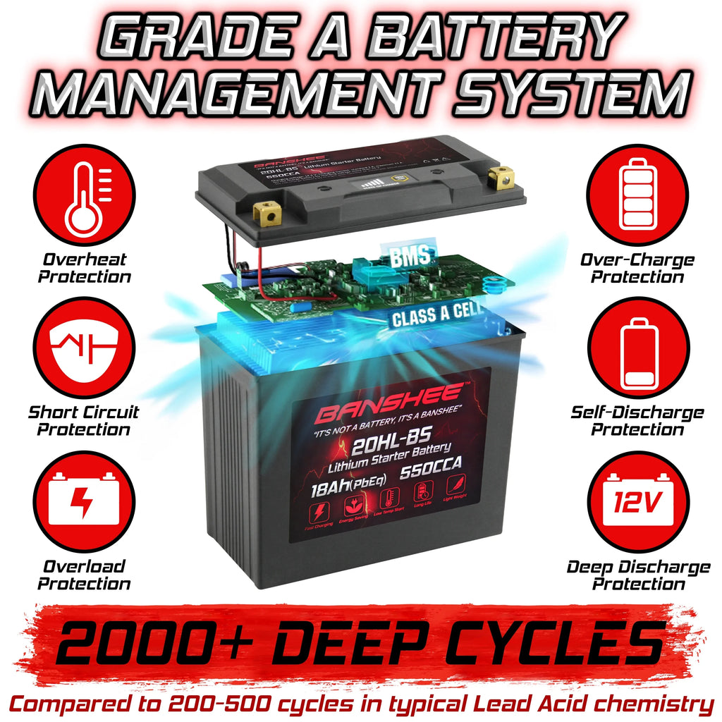 Banshee 20L-BSize LiFePO4 Motorsports Battery Compatible with Yamaha XA800A WaveRunner XLT800 2002 to 2004
