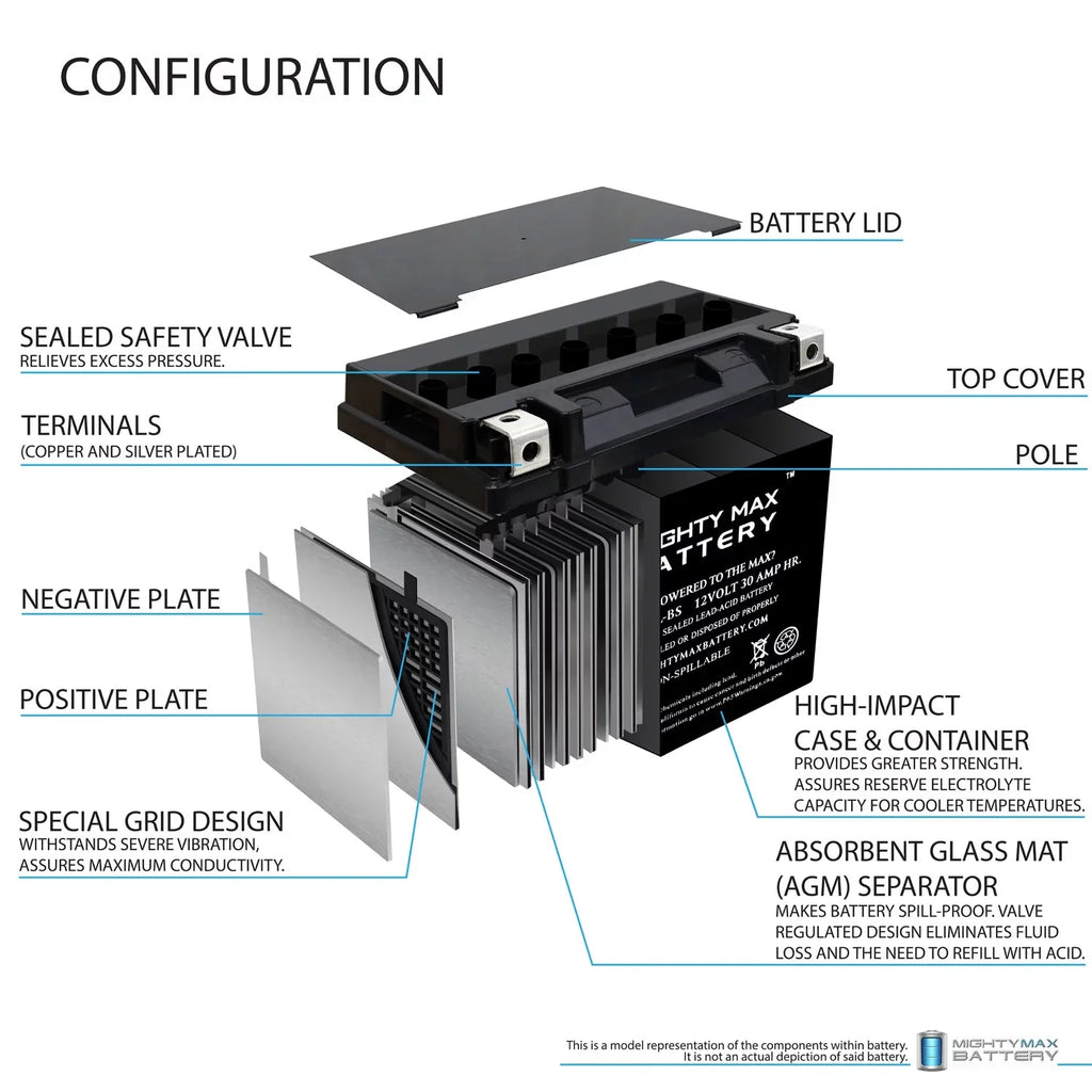 YTX30L-BSize 12V 30AH Replacement Battery for Polaris Bombardier Sizeea Doo GTX