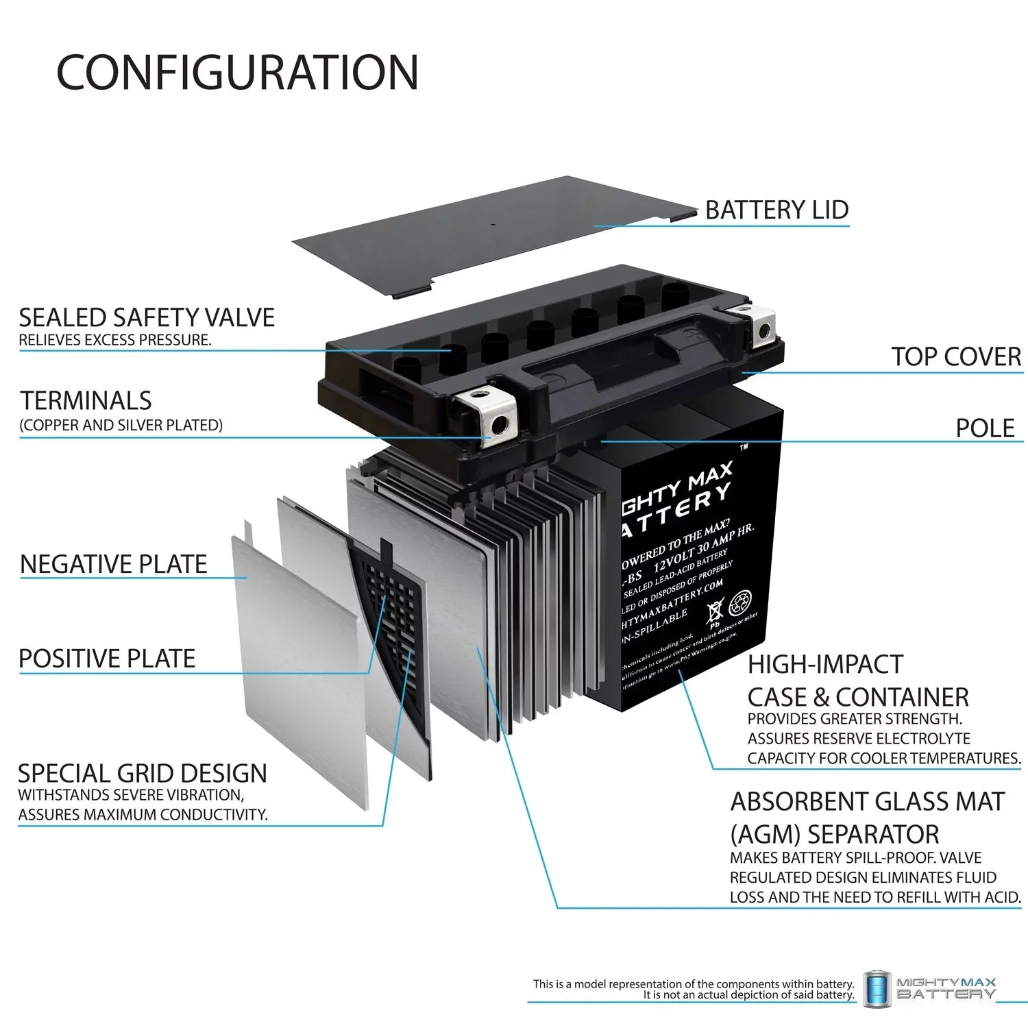 YTX30L-BSize 12V 30AH Replacement Battery for Polaris Bombardier Sizeea Doo GTX