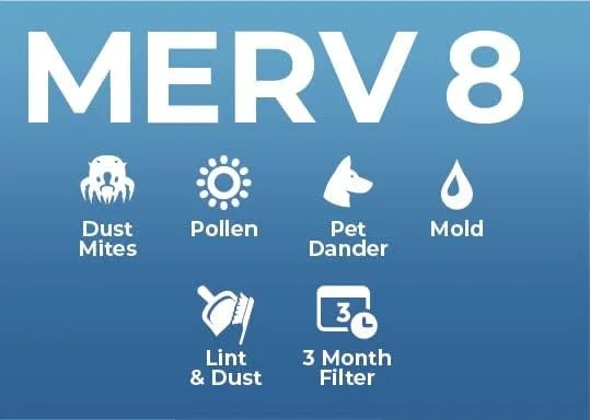 Pamlico Air 16x25x2 MERV 8 Pleated AC Furnace Air Filters. Case of 12. Actual Sizeize: 15-1/2 x 24-1/2 x 1-3/4