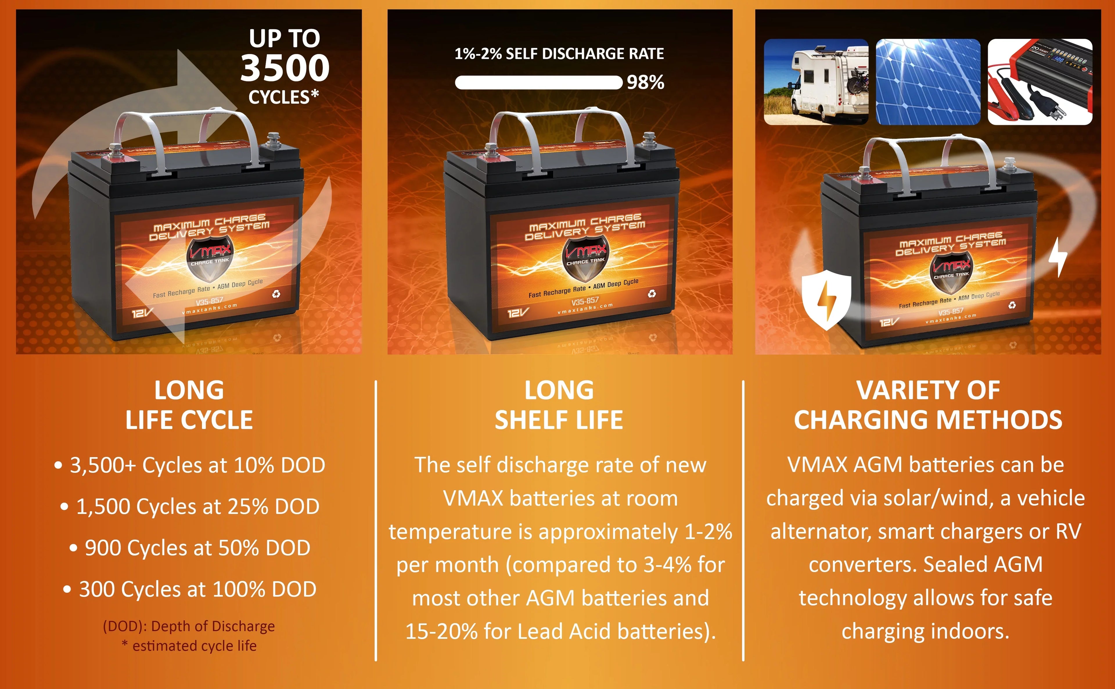 U1 Battery for Motorguide Bulldog 40 Trolling Motor Vmaxtanks V35-857 12V 35AH