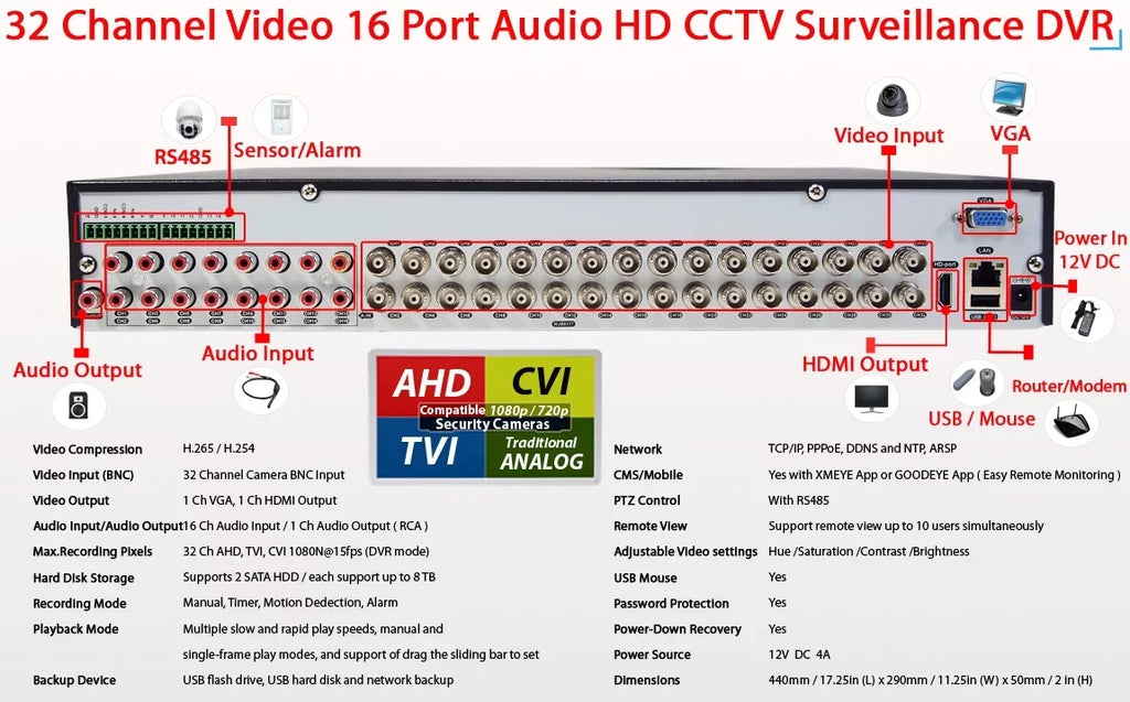 Evertech 32 Channel H.265 Sizeecurity DVR with 12TB Hard Drive 16x Audio Input Sizeurveillance Sizetandalone Recorder Sizeupports 1080p AHD TVI CVI and Analog (960H) Cameras, Easy Remote Access