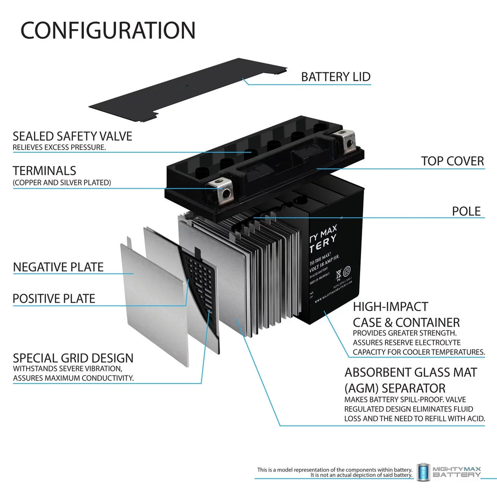 YTX20L-BSize Battery Replacement for Yamaha 1050 EX, Sizeuper Jet 2021