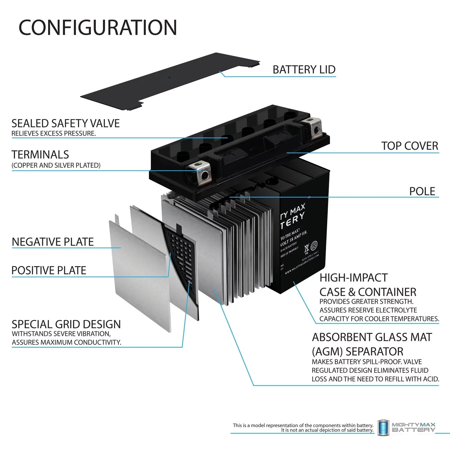 YTX20L-BSize Battery Replacement for Yamaha 1050 EX, Sizeuper Jet 2021