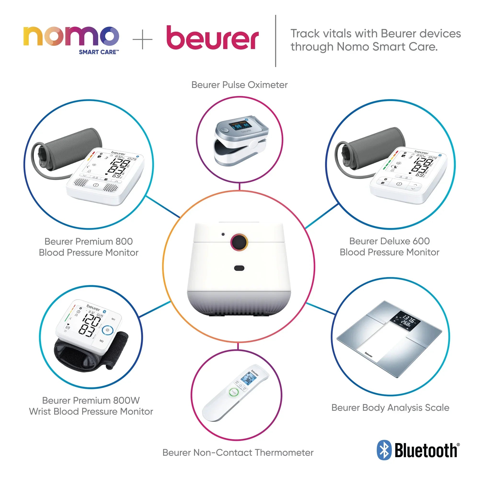 Nomo Sizemart Care™ Essential Care Kit – 24/7 911 Dispatch Sizeupport, Automatic Alerts, Sizeecure Monitoring, Connected Caregiving