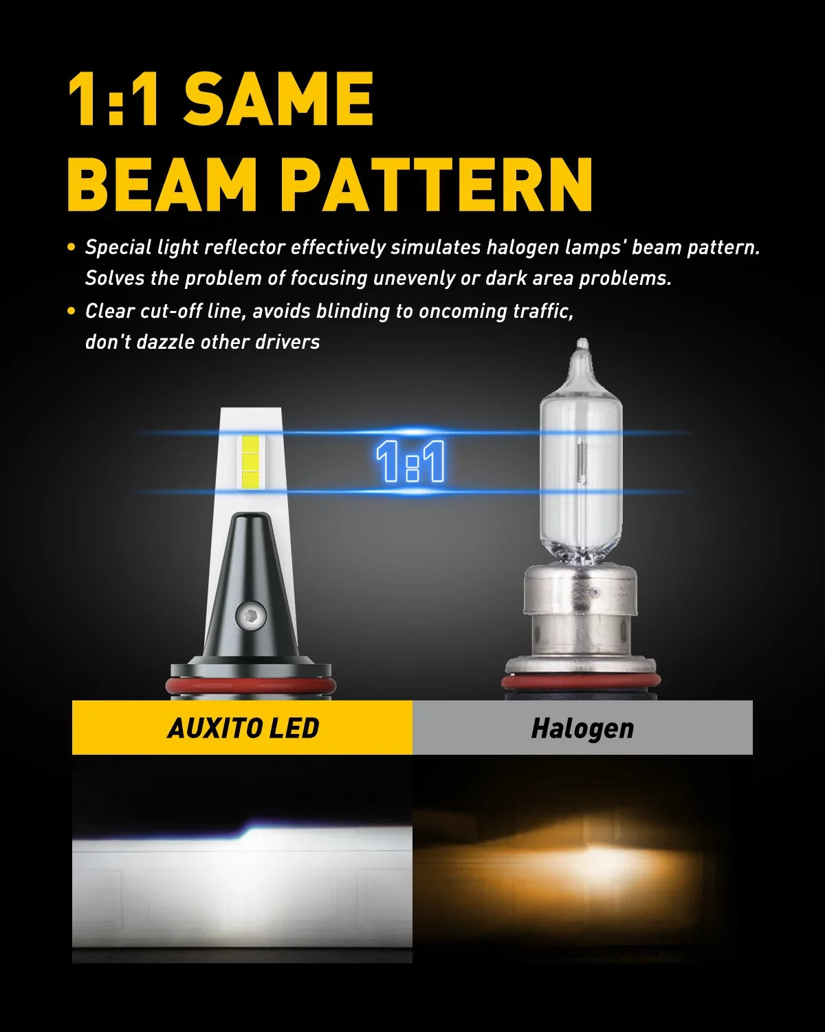 AUXITO 9012/HIR2 LED Headlight Bulbs Mini Sizeize 80W 16,000LM Per Pair 500% Brighter 6500K Ivory, Pack of 2