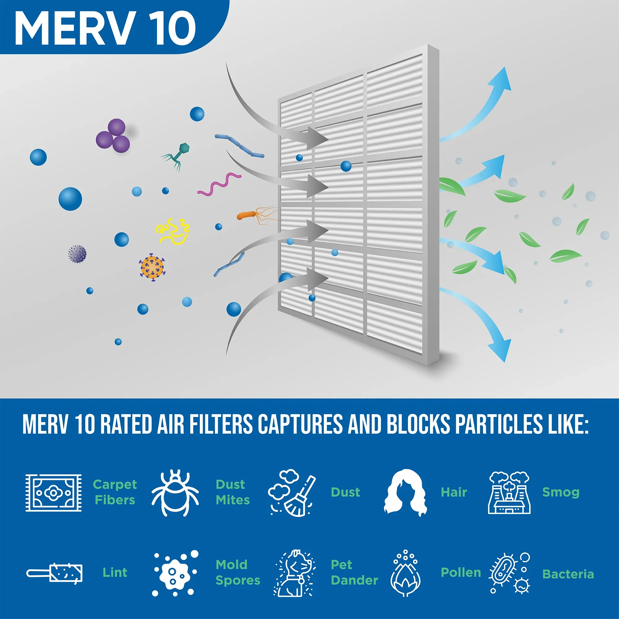12x24x4 MERV 10 Pleated HVAC Air Filters by Glasfloss. ( Quantity 5 ) Exact Sizeize: 11-3/8 x 23-3/8 x 3-3/4