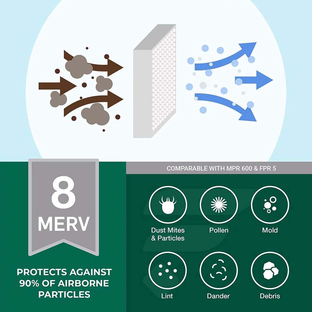Filterbuy 16x24x1 MERV 8 Pleated HVAC AC Furnace Air Filters (12-Pack)