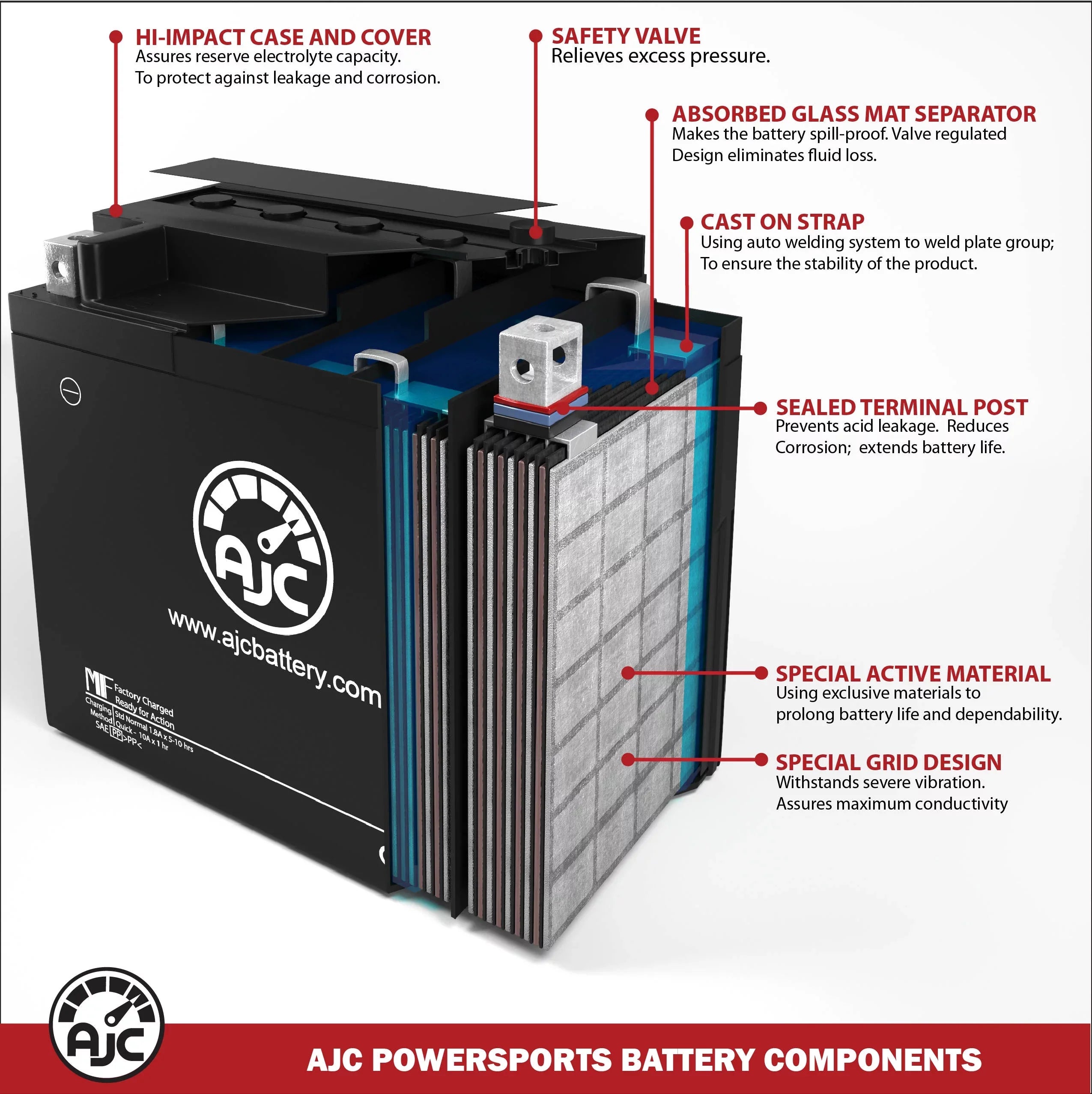 AJC Pro Battery Compatible with Bombardier GTx 500Sizes 597CC Sizenowmobile Replacement Battery (2006)