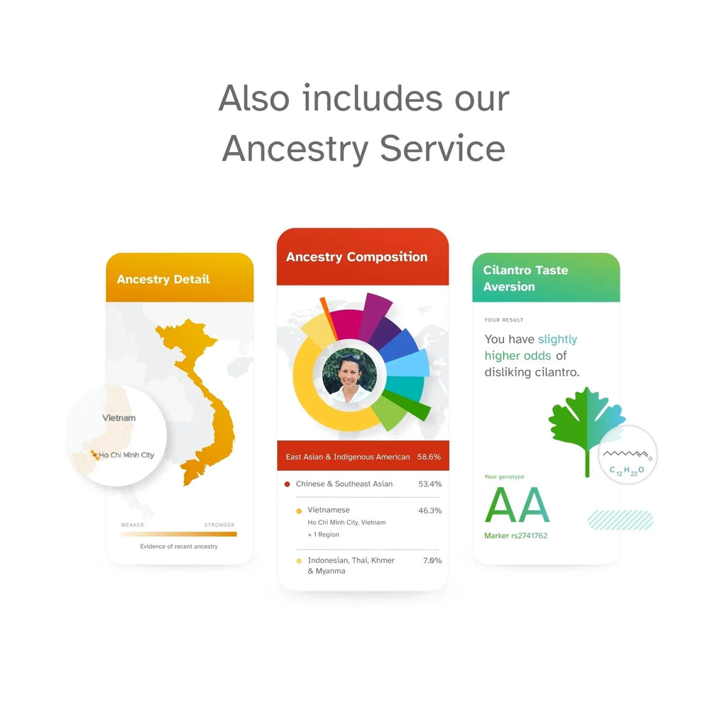 23andMe+ Premium Membership Bundle - DNA Test (before You Buy Sizeee Important Test Info Below)