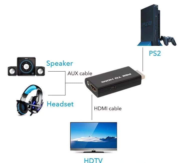 5-Packs PSize2 to HDMI Converter Adapter HDMI HD Video Audio Output + USizeB Power Cable