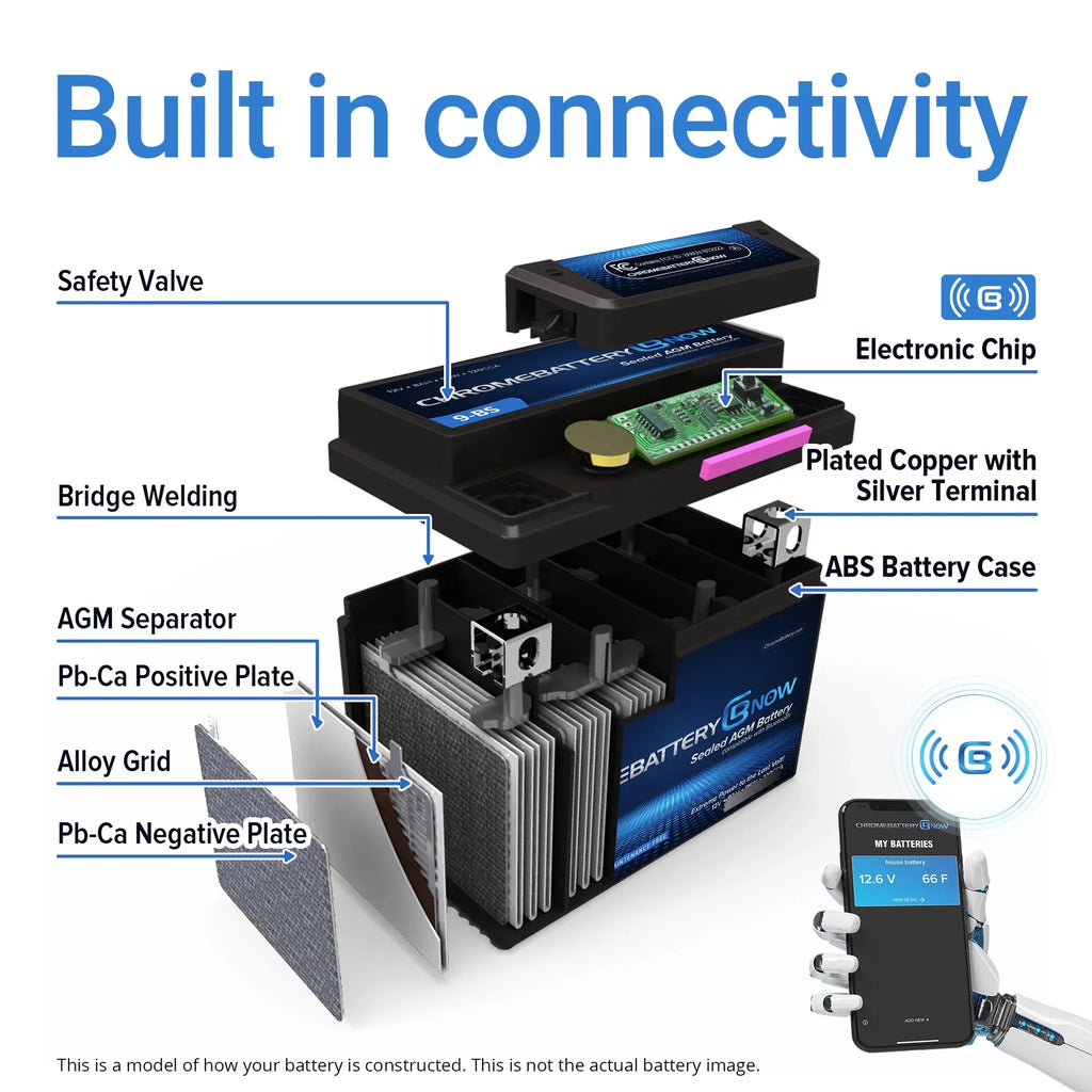 Chrome Battery Now Ytx20l-bs (20l-bs 12 Volt,18 Ah, 270 Cca) Intelligent Wireless Sizemartphone Connectivity AGM Battery for Personal Watercraft - Brp (sea-doo) 1500 All Models Years (1988 - 1993)