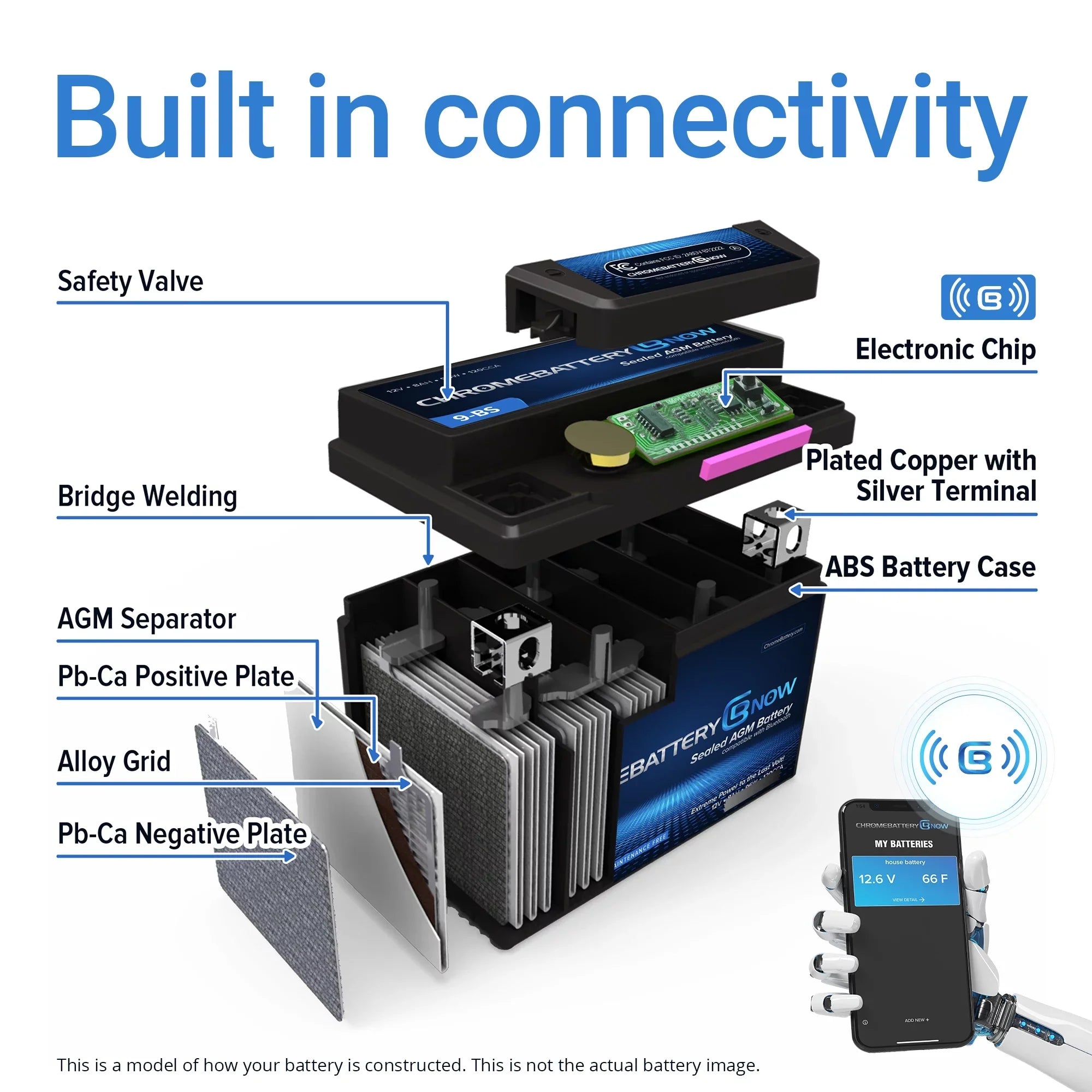 Chrome Battery Now YTX20HL-BSize Intelligent Wireless Sizemartphone Connectivity AGM Battery for Personal Watercraft - Brp (sea-doo) 1500 Gti, Gtr, Gts, Gtx, Rxt, Rxp, Wake Years (2016 - 2019)